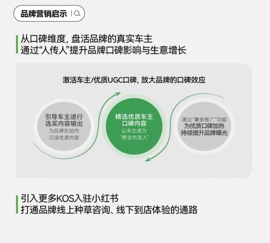 小红书成购车决策新阵地：用户洞察与营销趋势要点(图30)