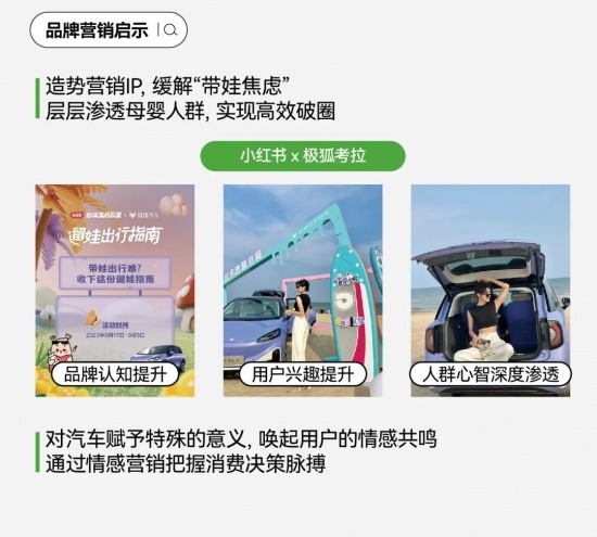 小红书成购车决策新阵地：用户洞察与营销趋势要点(图42)
