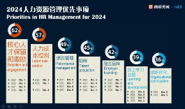 2024春季招聘行情：需求谨慎回暖，成本优先与AI重塑用工(图2)