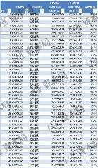 2023年A股银行薪酬与人效对比：谁涨谁降一览(图4)