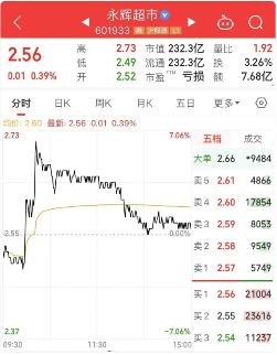 胖东来帮扶永辉两店6月启动：调薪改造与供应链共享(图2)