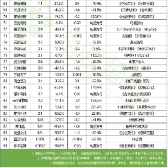 2023上市游戏公司财报全景：头部回血，中小厂求生退场(图18)