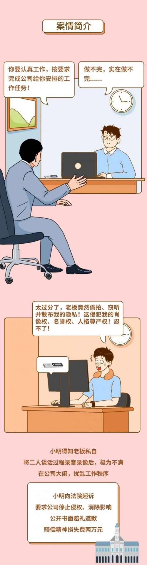 公司谈话偷拍视频违法吗？职场隐私权边界与维权要点(图2)