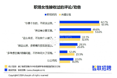 2024职场妈妈生存报告：晋升自信更强，家务与育儿压力仍高(图2)