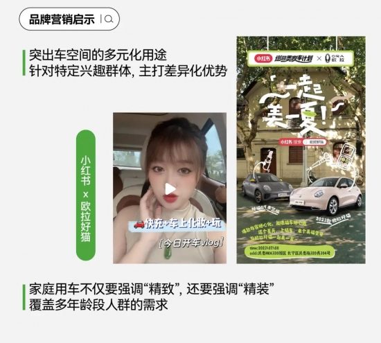 小红书成购车决策新阵地：用户洞察与营销趋势要点(图26)