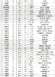 2023上市游戏公司财报全景：头部回血，中小厂求生退场(图17)