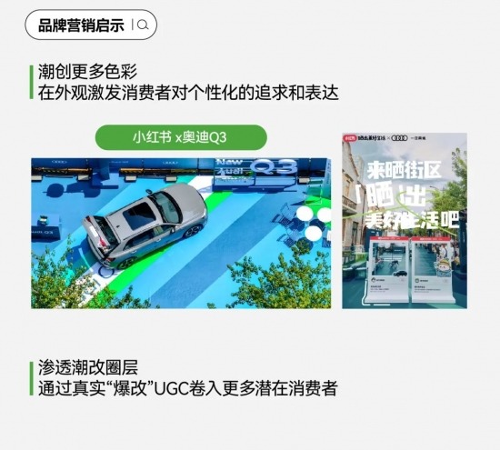 小红书成购车决策新阵地：用户洞察与营销趋势要点(图18)