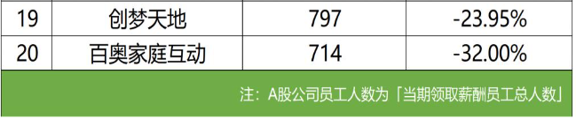 2023上市游戏公司财报全景：头部回血，中小厂求生退场(图10)