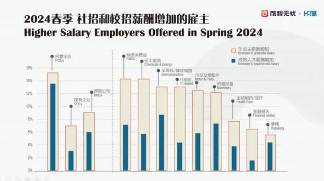 2024春季招聘：就业复苏滞后，成本优先与AI改变用工；制造零售活跃，薪酬涨难，岗位下沉至三四线(图3)
