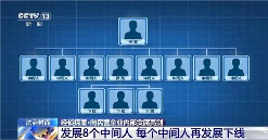 杭州电商平台员工滥用审批权一年受贿9200万，家具旗舰店指标倒卖灰黑产业链被侦破(图1)