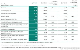 德国芯片企业宣布裁员与产能外迁,推进Step Up降本增效计划,谋求利润改善并推动股价走强(图1) 德国芯片企业宣布裁员与产能外迁,推进Step Up降本增效计划,谋求利润改善并推动股价走强(图1)