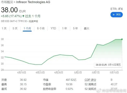 德国芯片企业宣布裁员与产能外迁,推进Step Up降本增效计划,谋求利润改善并推动股价走强(图2) 德国芯片企业宣布裁员与产能外迁,推进Step Up降本增效计划,谋求利润改善并推动股价走强(图2)