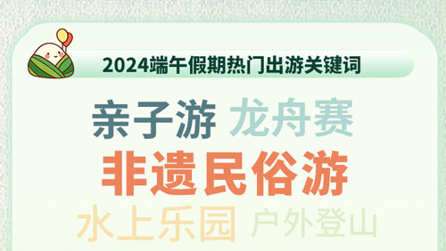 同程旅行发布《2024端午假期旅行消费报告》